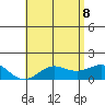 Kaunakakai tide chart for Wednesday, June 8, 2022