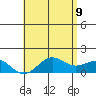 Kaunakakai tide chart for Thursday, June 9, 2022