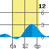 Kaunakakai tide chart for Tuesday, July 12, 2022