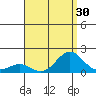 Kaunakakai tide chart for Saturday, July 30, 2022