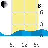 Kaunakakai tide chart for Wednesday, July 6, 2022