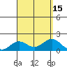 Kaunakakai tide chart for Monday, August 15, 2022