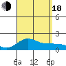Kaunakakai tide chart for Thursday, August 18, 2022