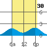 Kaunakakai tide chart for Tuesday, August 30, 2022