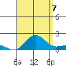 Kaunakakai tide chart for Sunday, August 7, 2022