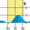 Kaunakakai tide chart for Tuesday, August 9, 2022