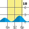 Kaunakakai tide chart for Saturday, September 10, 2022