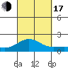 Kaunakakai tide chart for Saturday, September 17, 2022