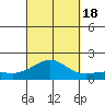 Kaunakakai tide chart for Sunday, September 18, 2022