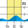 Kaunakakai tide chart for Wednesday, September 21, 2022
