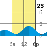 Kaunakakai tide chart for Friday, September 23, 2022