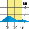 Kaunakakai tide chart for Friday, September 30, 2022
