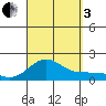 Kaunakakai tide chart for Saturday, September 3, 2022