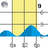 Kaunakakai tide chart for Friday, September 9, 2022