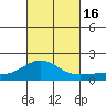 Kaunakakai tide chart for Sunday, October 16, 2022