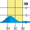 Kaunakakai tide chart for Sunday, October 30, 2022