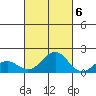 Kaunakakai tide chart for Thursday, October 6, 2022