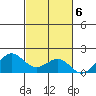 Kaunakakai tide chart for Sunday, November 6, 2022