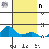 Kaunakakai tide chart for Tuesday, November 8, 2022