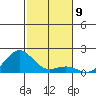 Kaunakakai tide chart for Friday, December 9, 2022