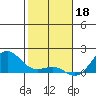 Kaunakakai tide chart for Wednesday, January 18, 2023