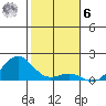Kaunakakai tide chart for Friday, January 6, 2023