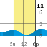 Kaunakakai tide chart for Saturday, February 11, 2023
