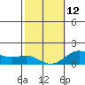 Kaunakakai tide chart for Sunday, February 12, 2023