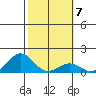 Kaunakakai tide chart for Tuesday, February 7, 2023