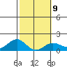 Kaunakakai tide chart for Thursday, February 9, 2023