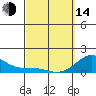 Kaunakakai tide chart for Tuesday, March 14, 2023