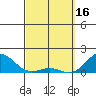 Kaunakakai tide chart for Thursday, March 16, 2023