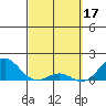 Kaunakakai tide chart for Friday, March 17, 2023