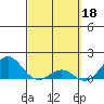 Kaunakakai tide chart for Saturday, March 18, 2023