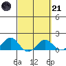 Kaunakakai tide chart for Tuesday, March 21, 2023