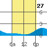 Kaunakakai tide chart for Monday, March 27, 2023