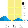 Kaunakakai tide chart for Monday, March 6, 2023