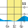 Kaunakakai tide chart for Tuesday, April 11, 2023