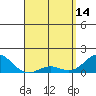 Kaunakakai tide chart for Friday, April 14, 2023