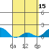 Kaunakakai tide chart for Saturday, April 15, 2023