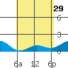 Kaunakakai tide chart for Saturday, April 29, 2023