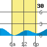 Kaunakakai tide chart for Sunday, April 30, 2023