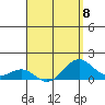 Kaunakakai tide chart for Saturday, April 8, 2023