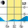 Kaunakakai tide chart for Friday, May 12, 2023