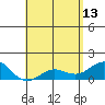 Kaunakakai tide chart for Saturday, May 13, 2023