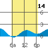 Kaunakakai tide chart for Sunday, May 14, 2023