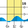 Kaunakakai tide chart for Tuesday, May 16, 2023