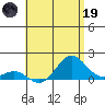Kaunakakai tide chart for Friday, May 19, 2023