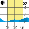 Kaunakakai tide chart for Saturday, May 27, 2023