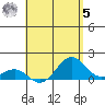 Kaunakakai tide chart for Friday, May 5, 2023